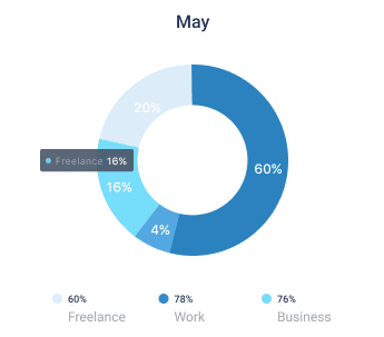 Website-Statistiken – Performance-Analyse für SEO-optimierte Webseiten